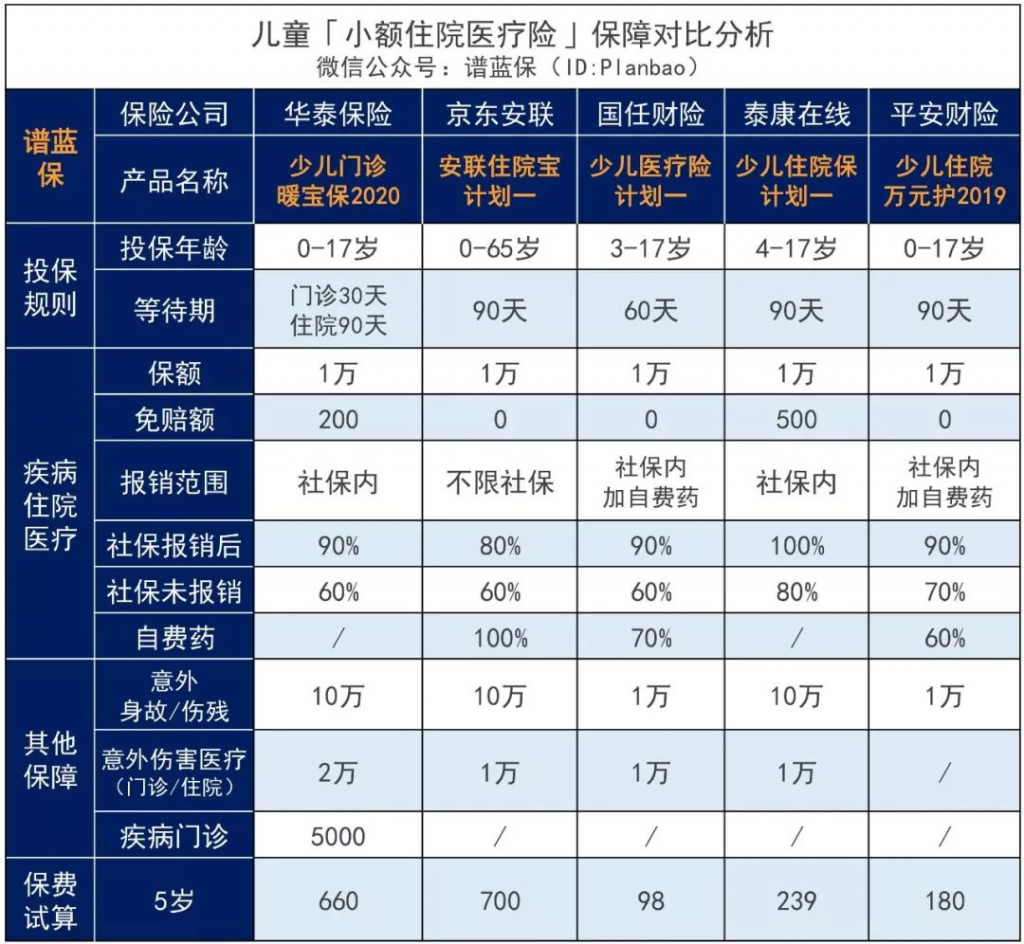 少儿门诊暖宝保2020：门诊超过100元即可报销！插图8