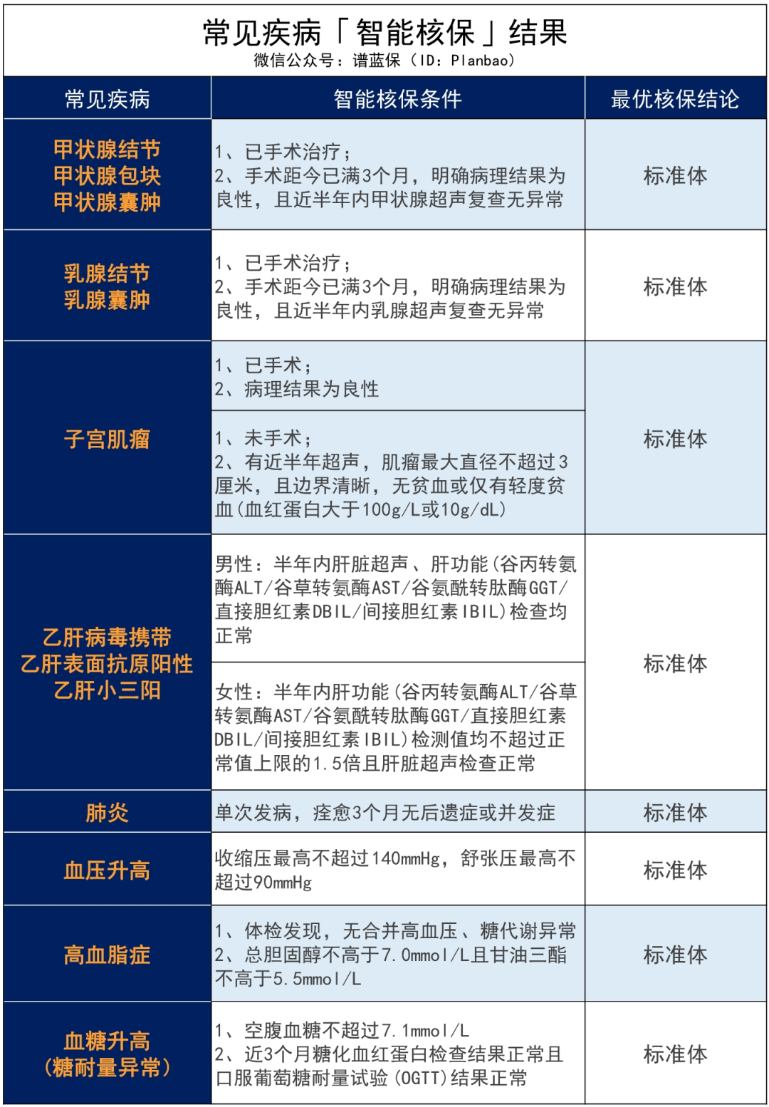 目前能赔最多的重疾险：赔的是真多，但也真贵……插图22