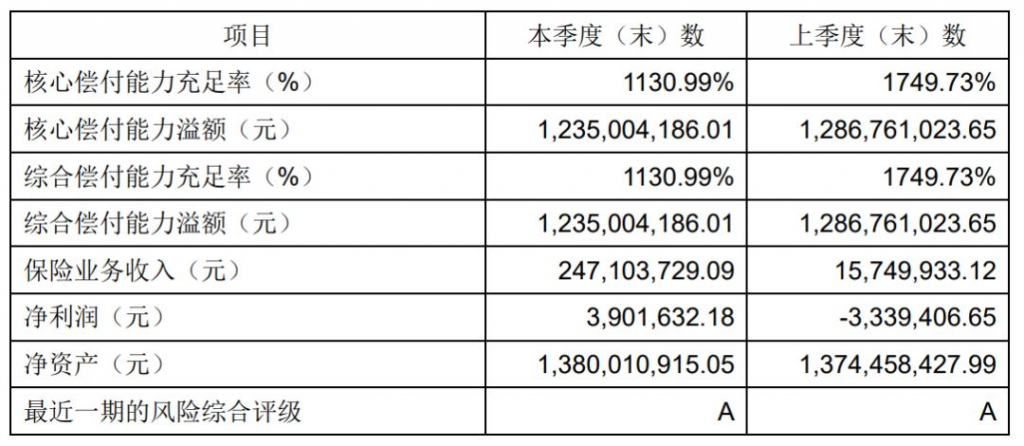 重疾额外赔50%，嘉和保这款重疾险击穿市场低价插图2