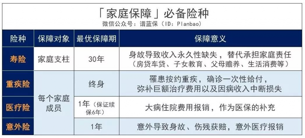 你有一份家庭保单体检报告待领取插图