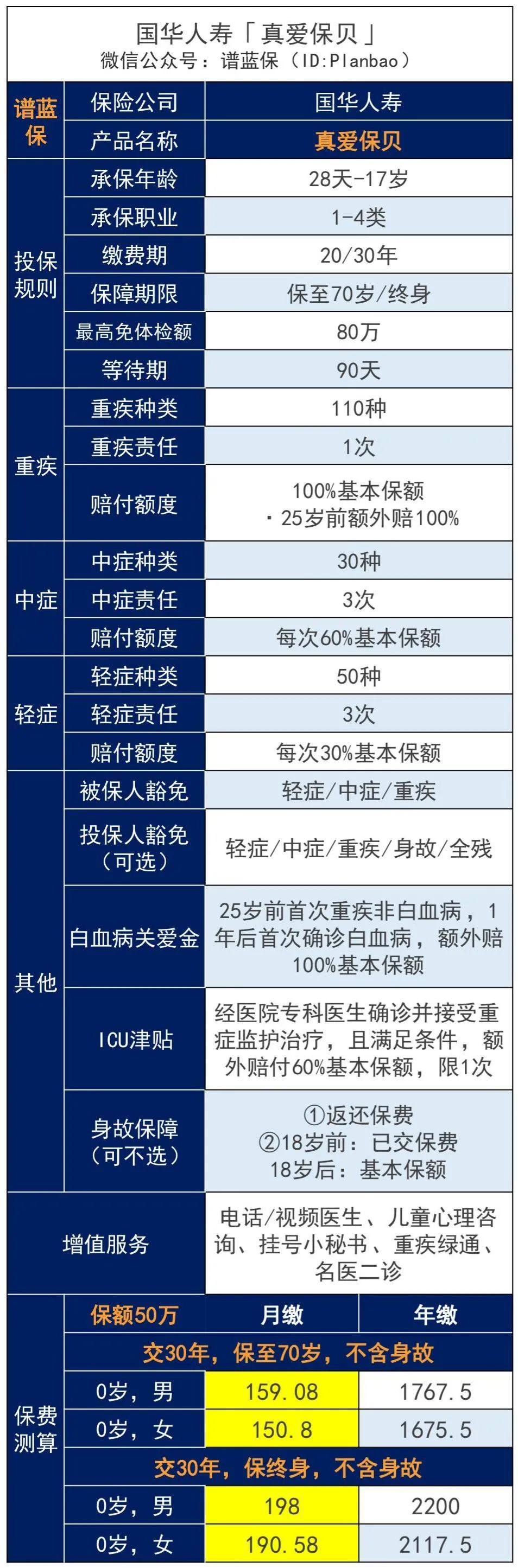 手头不宽裕？这些重疾险每月仅需几百元！插图8