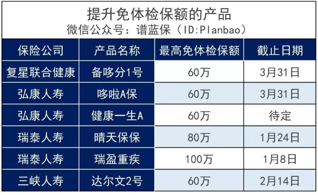 盘点2020各大保险公司开门红：放宽健康、保额限制！插图4