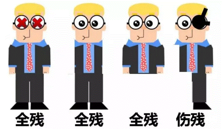 全残的定义和标准是什么？什么保险保全残？
