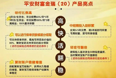 平安年金险是什么意思呢？插图