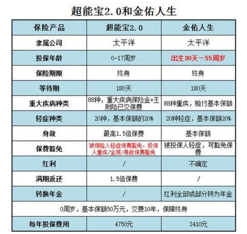 金佑人生终身寿险分红型a款2017选择要了解相关规范原则插图