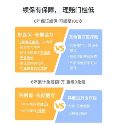 好医保长期医疗险可以获得长期有效的保障插图