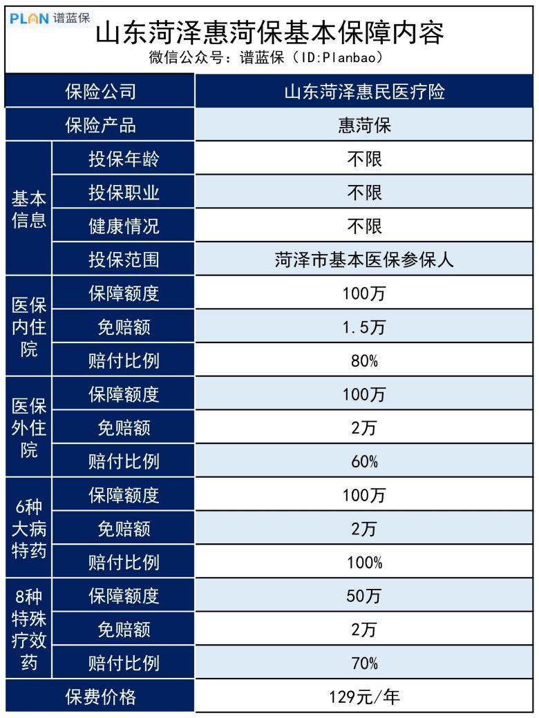 山东菏泽惠菏保有哪些优缺点？既往症保吗？插图2