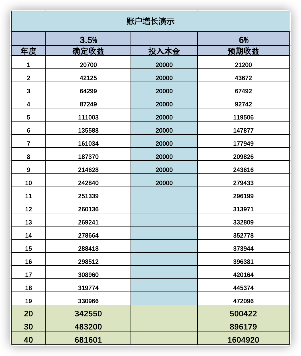 因为身体原因买不了健康险？不妨换个思路存医疗备用金插图10