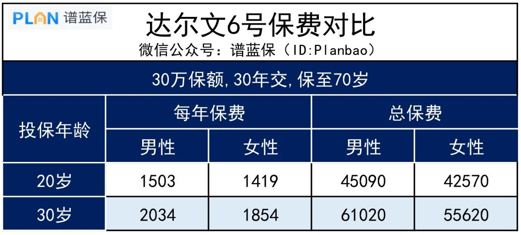 20多岁的年轻人有必要买重疾险吗？插图2