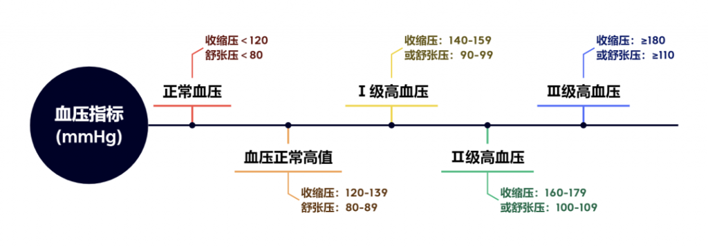 医生都说“不要紧”,保险公司为什么拒保我?插图4 医生都说“不要紧”,保险公司为什么拒保我?插图4