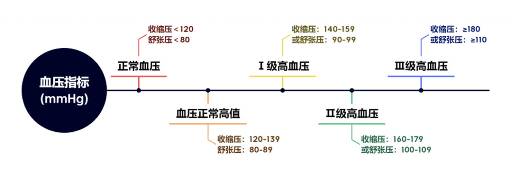 医生都说“不要紧”，保险公司为什么拒保我？插图8