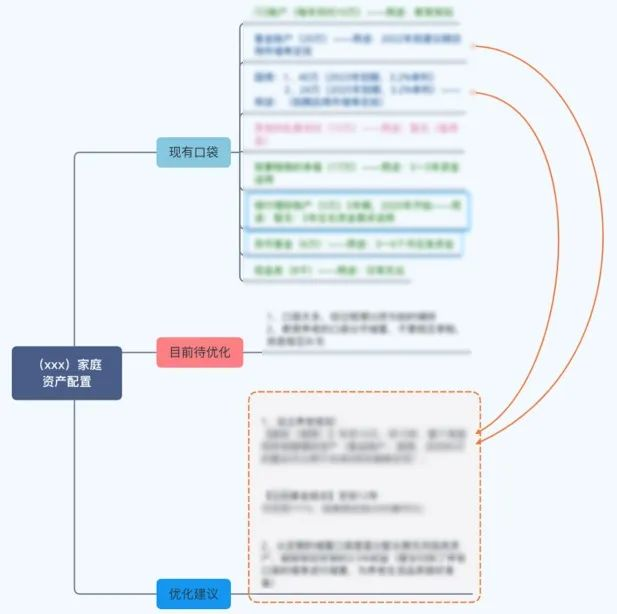 谱蓝的财务管理服务，都有哪些？插图8