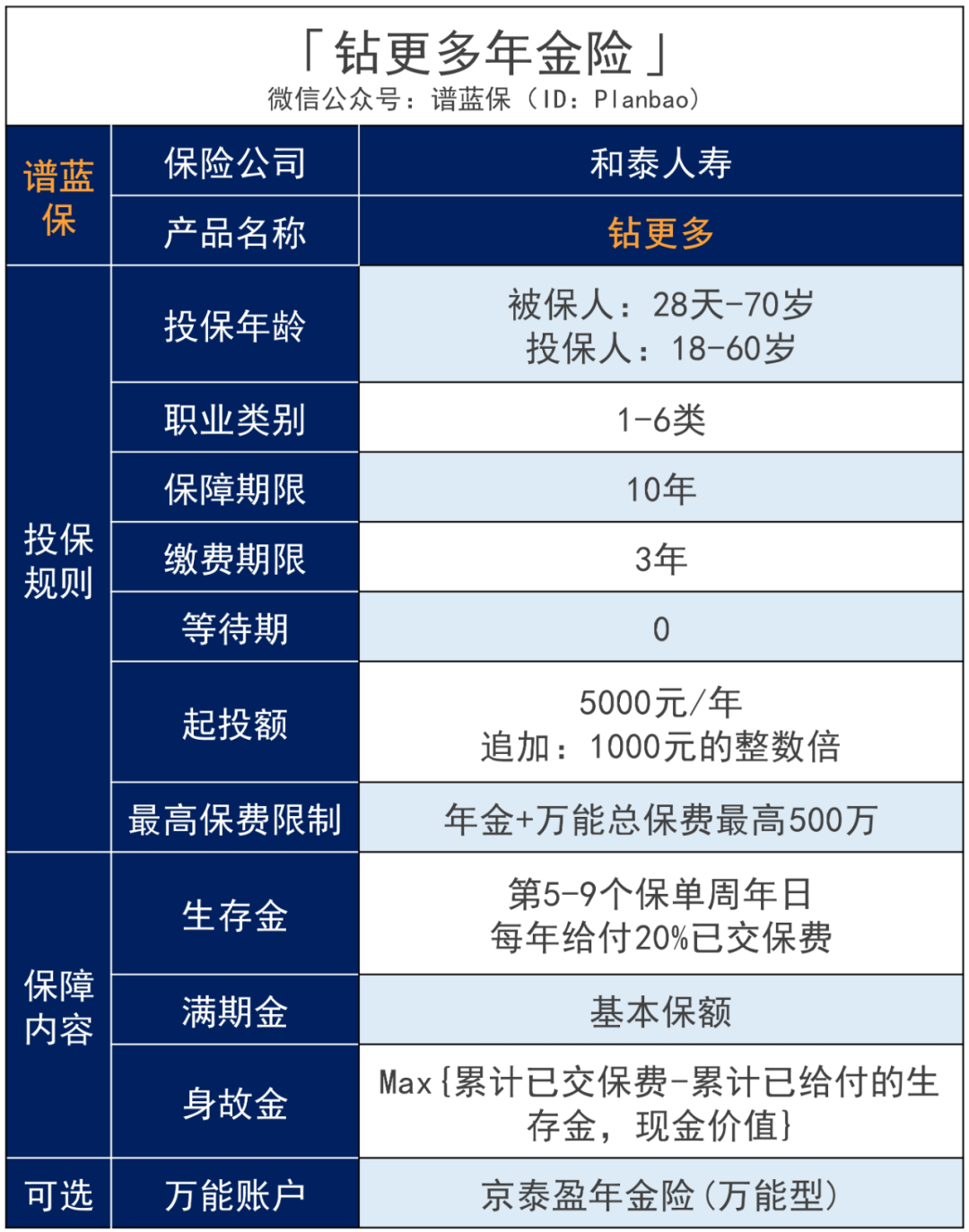 年终奖、孩子压岁钱可以往哪存？钻更多：每年利率超3.5%，轻松赚更多~插图6