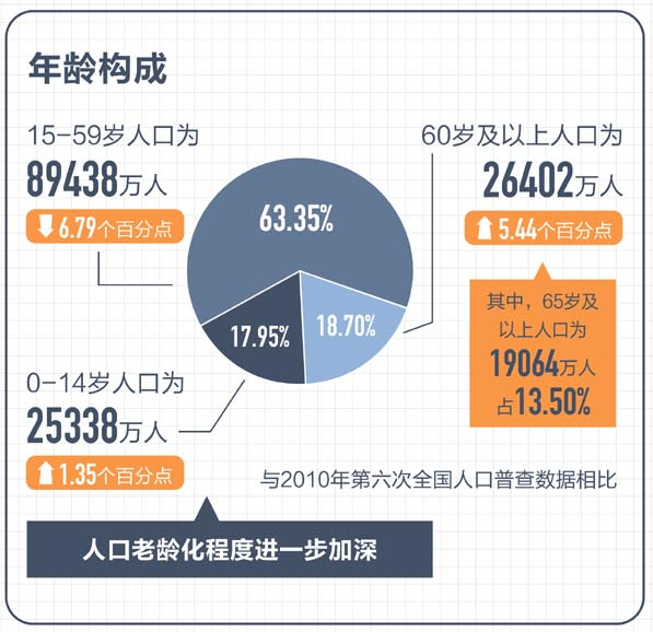 延迟退休真的要来了,对普通人有哪些影响?插图1 延迟退休真的要来了,对普通人有哪些影响?插图1