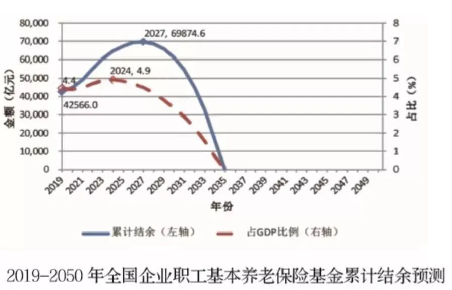 延迟退休真的要来了,对普通人有哪些影响?插图2 延迟退休真的要来了,对普通人有哪些影响?插图2