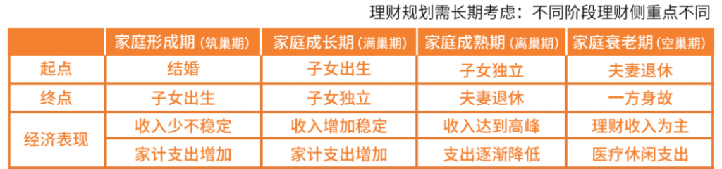 家庭理财，买好保险就可以了吗？插图2