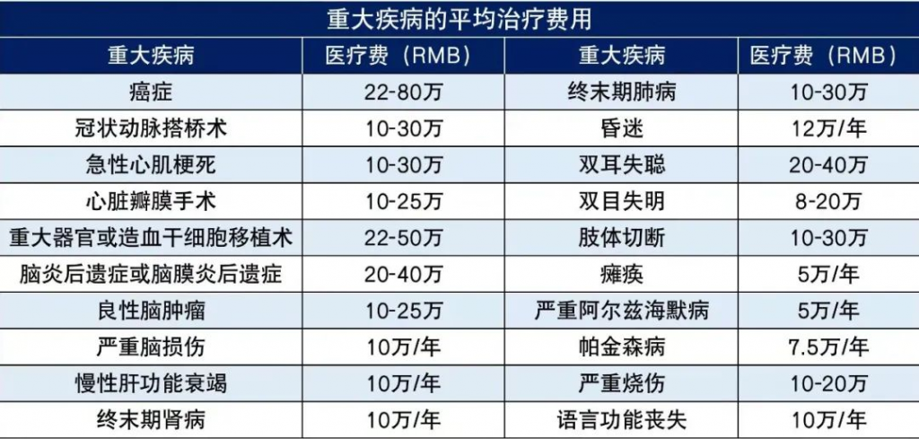 家庭理财，买好保险就可以了吗？插图4