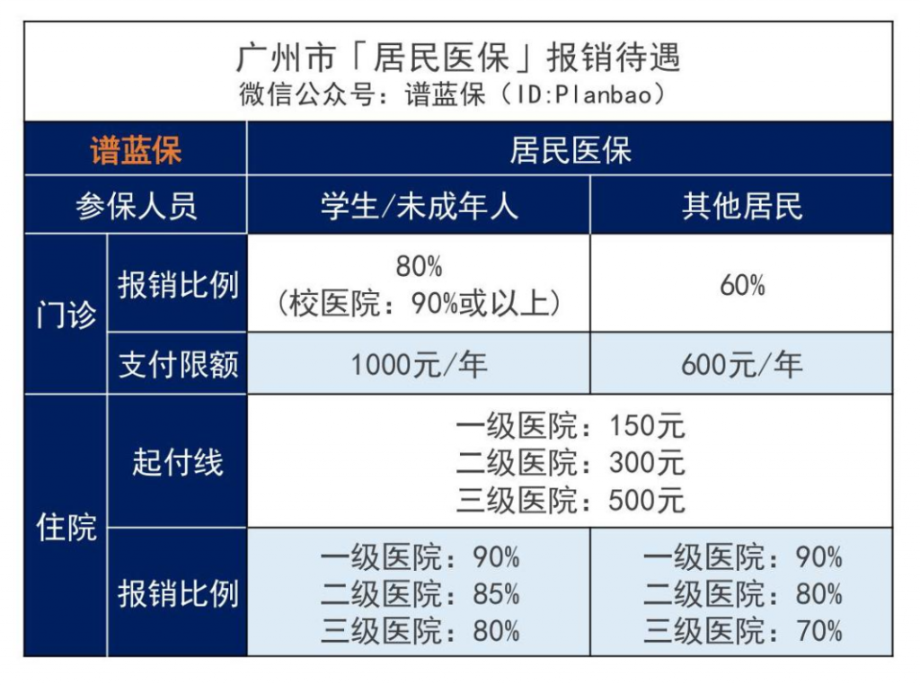 学校交的大学生医保，有用吗？怎么用？插图2