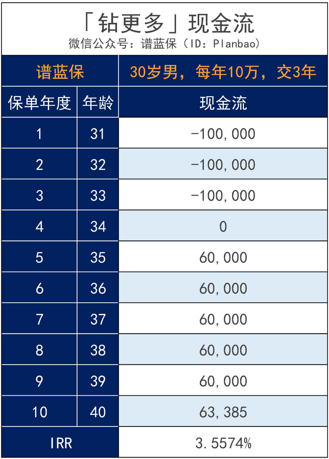 年终奖、孩子压岁钱可以往哪存？钻更多：每年利率超3.5%，轻松赚更多~插图12