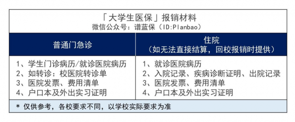 学校交的大学生医保，有用吗？怎么用？插图6