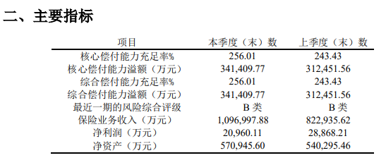 永安全民普惠保，不限健康状况，不限社保内外报销，全国可投！插图2