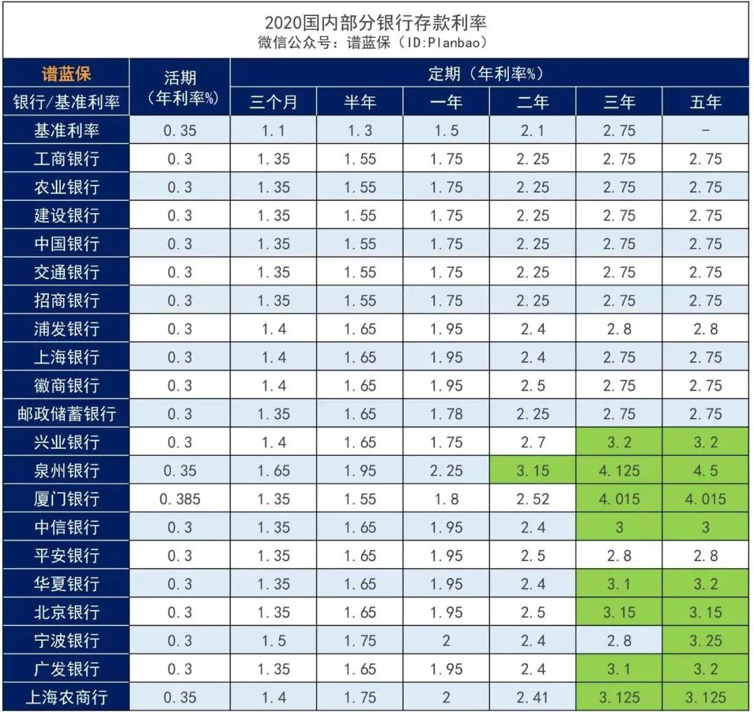 年终奖、孩子压岁钱可以往哪存？钻更多：每年利率超3.5%，轻松赚更多~插图14