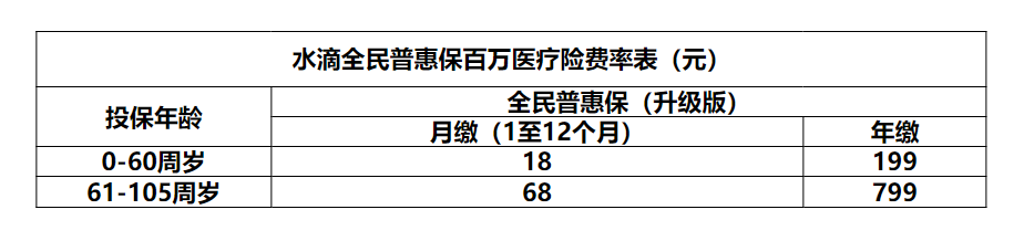 永安全民普惠保，不限健康状况，不限社保内外报销，全国可投！插图24