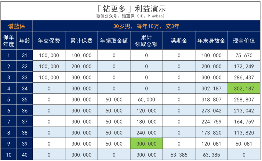 年终奖、孩子压岁钱可以往哪存？钻更多：每年利率超3.5%，轻松赚更多~插图16