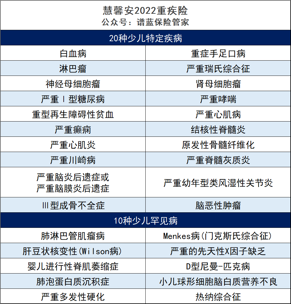 慧馨安2022少儿重疾险的配置建议！这款重疾险有什么亮点？插图4