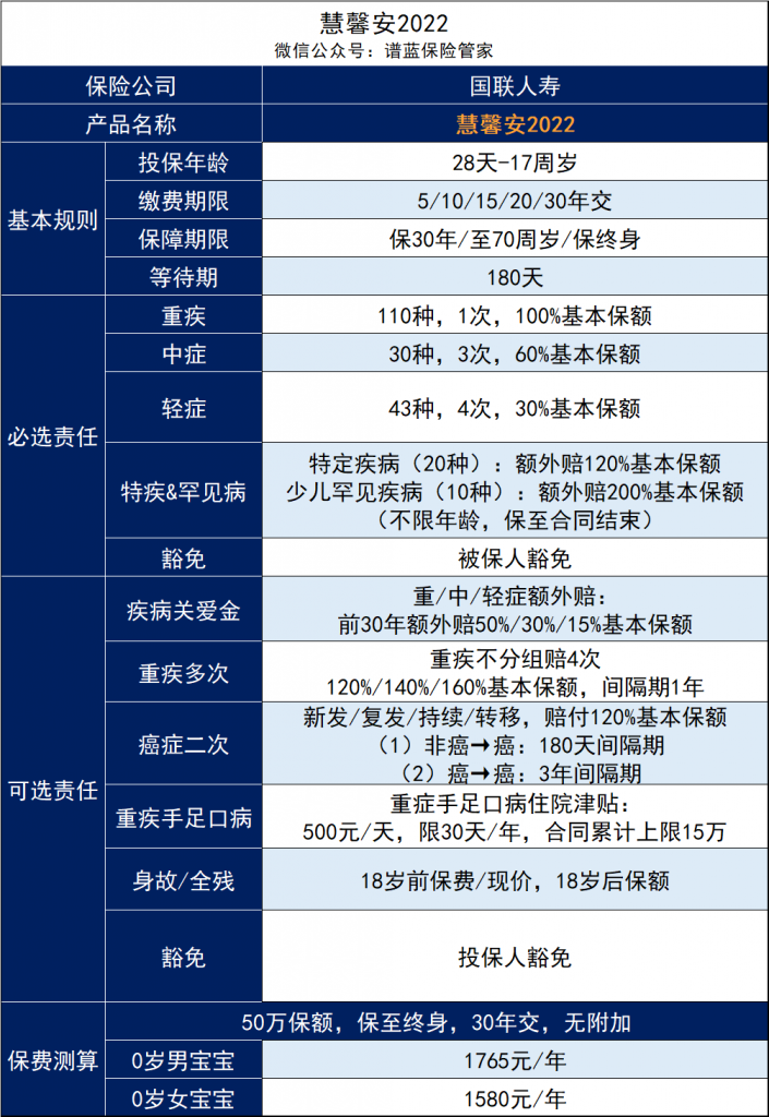 慧馨安2022少儿重疾险的配置建议！这款重疾险有什么亮点？插图2