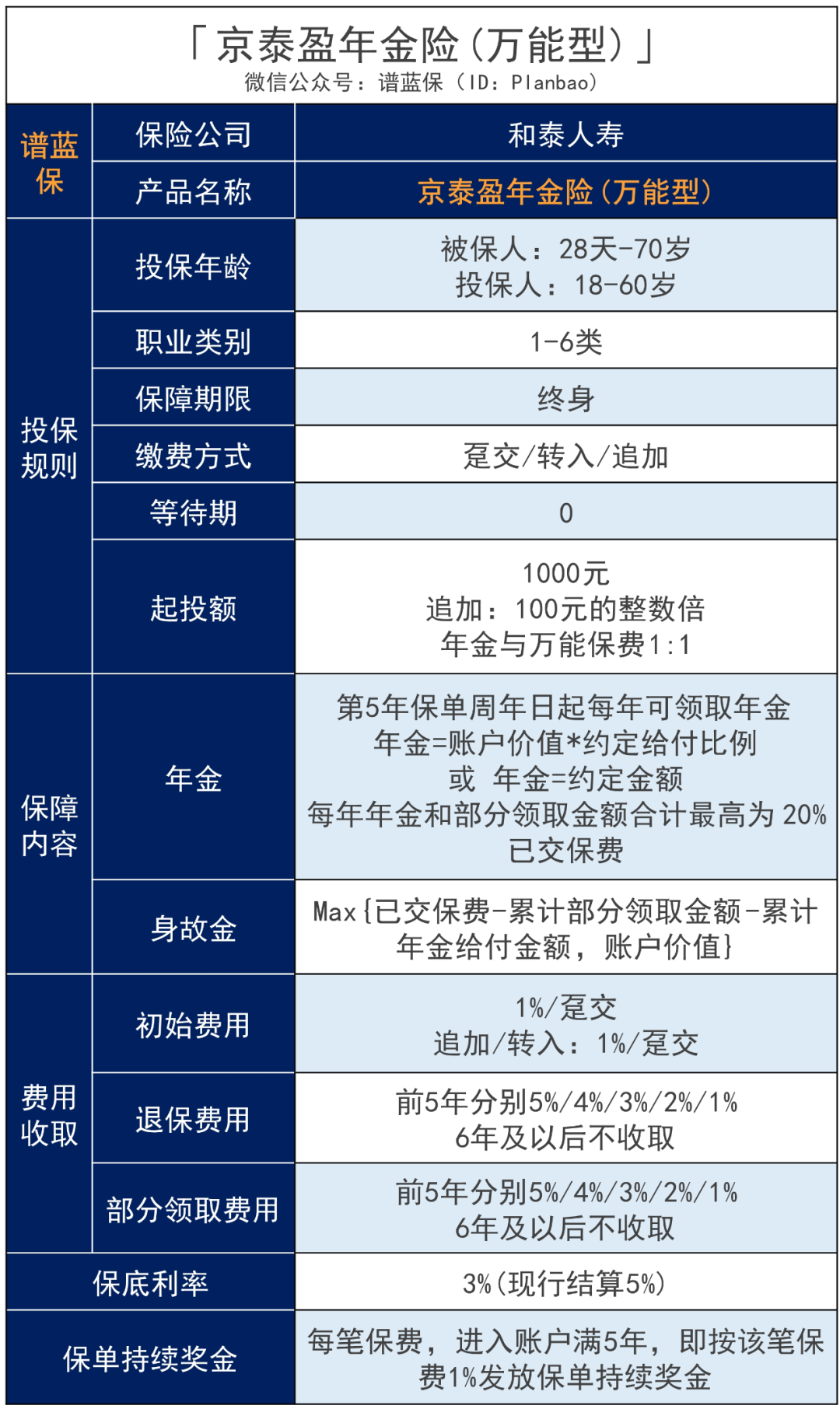 年终奖、孩子压岁钱可以往哪存？钻更多：每年利率超3.5%，轻松赚更多~插图20