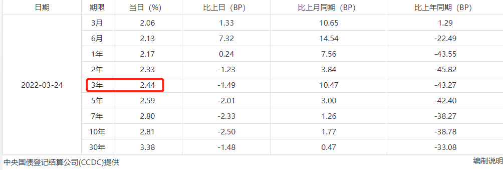 为什么说利率下行是必然趋势？插图