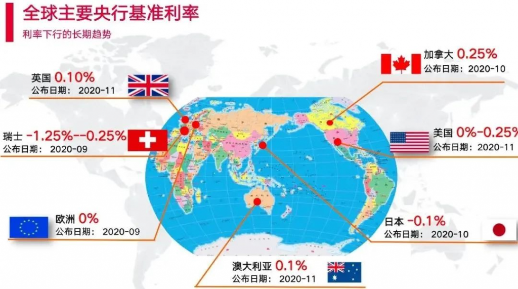 为什么说利率下行是必然趋势？插图4