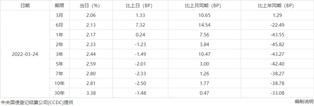 为什么说利率下行是必然趋势？插图8