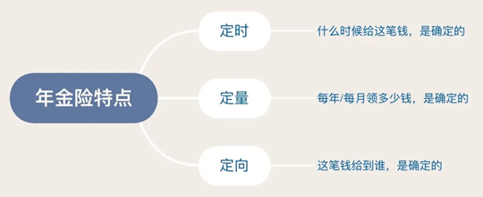 增额终身寿险和年金险有什么区别？应该怎么选？插图2