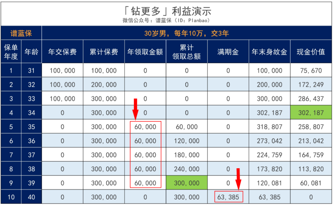 年终奖、孩子压岁钱可以往哪存？钻更多：每年利率超3.5%，轻松赚更多~插图24