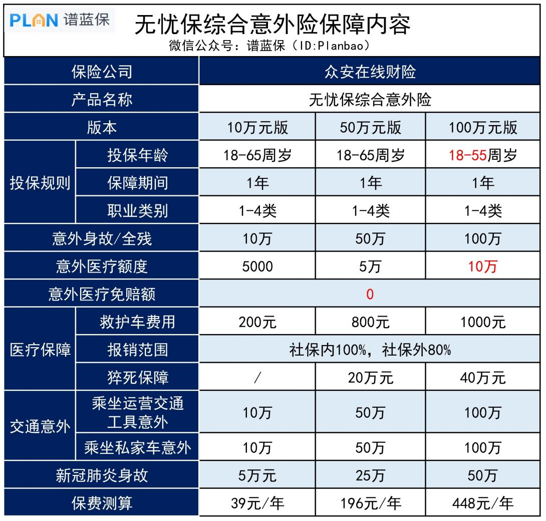 无忧保综合意外险：保猝死，新冠肺炎也能赔！插图2