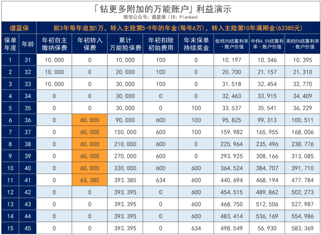 年终奖、孩子压岁钱可以往哪存？钻更多：每年利率超3.5%，轻松赚更多~插图26