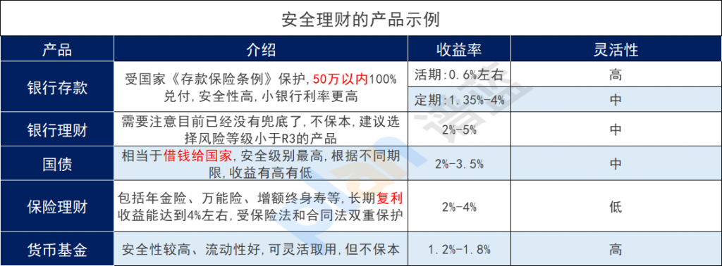 “羊了个羊”日收468万？我们应该从中学到什么？怎么理财？插图18