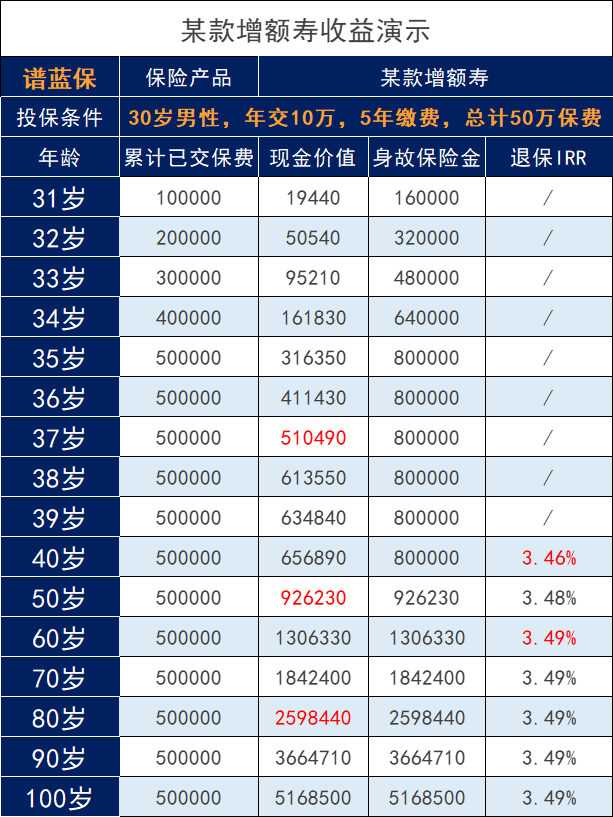 “羊了个羊”日收468万？我们应该从中学到什么？怎么理财？插图20