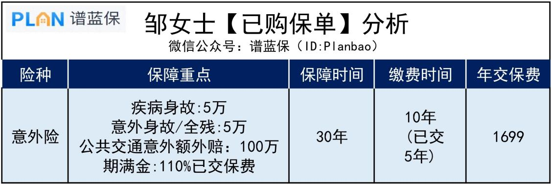 一字之差被拒赔，21万理赔金没了！插图