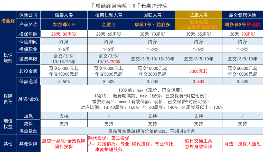 金玉满堂增额寿险有什么坑？主要是这点…插图