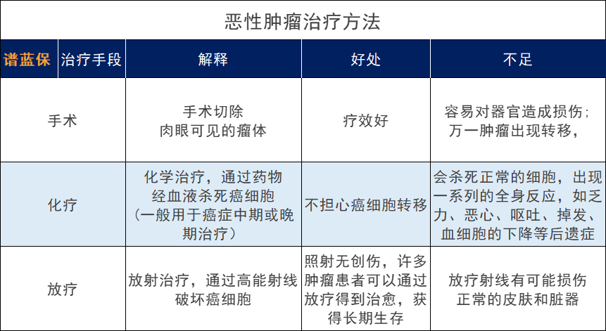 哪些保险可以保普通人“高攀不起”质子重离子治疗？插图6