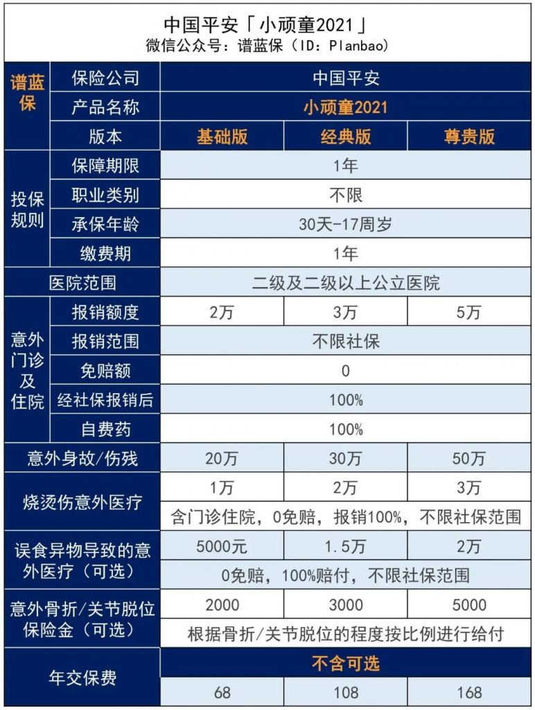 平安小顽童21意外险评测 ▏升级后的小顽童值得买吗？插图2