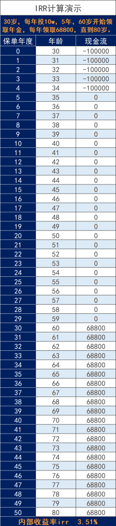 IRR是怎么算的？学会了，买理财保险就没人能忽悠你。插图8