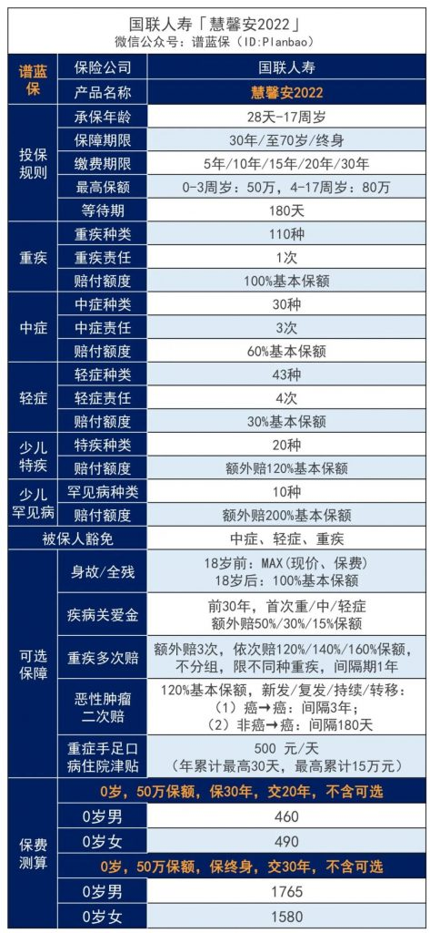 山东新生儿医疗保险，如何购买山东新生儿医疗保险插图2