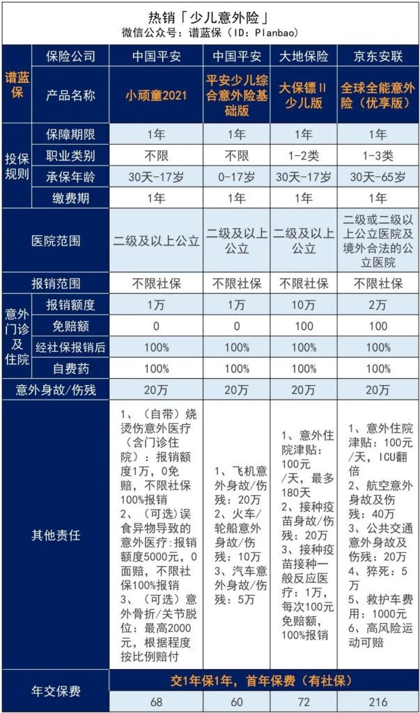 平安小顽童21意外险评测 ▏升级后的小顽童值得买吗？插图4