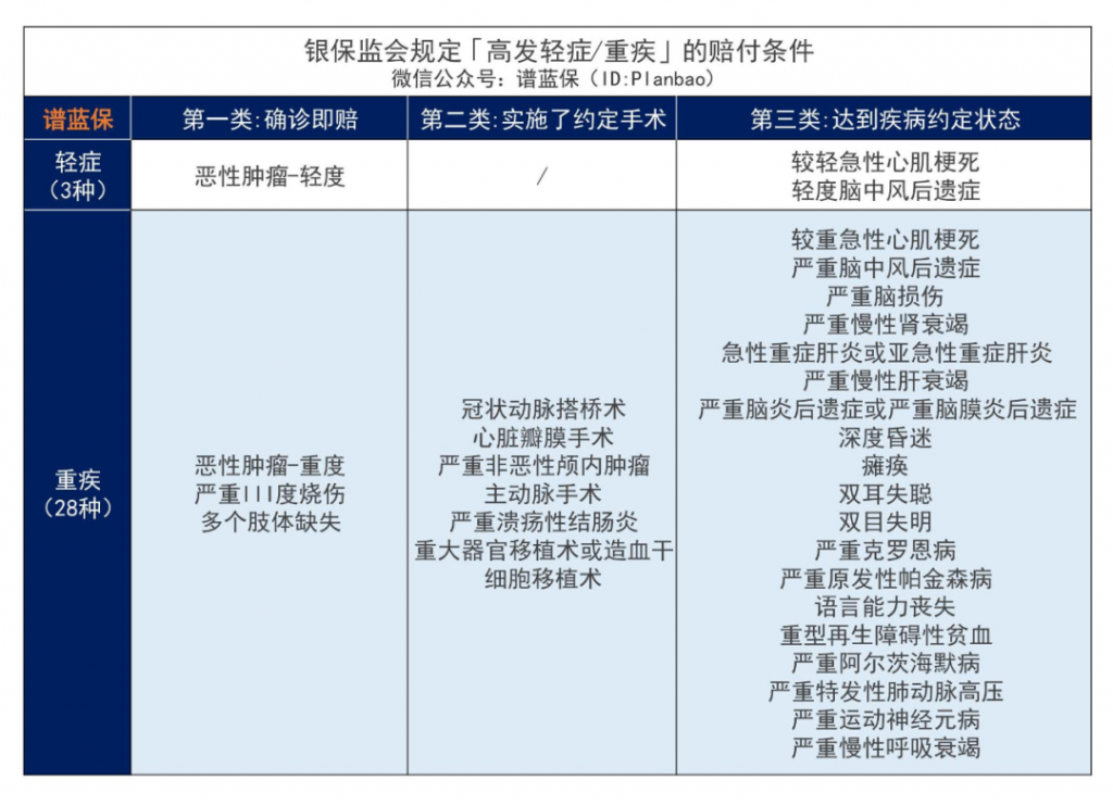 超级玛丽Max：超级玛丽的再升级，同种重疾亦可二次赔~插图7