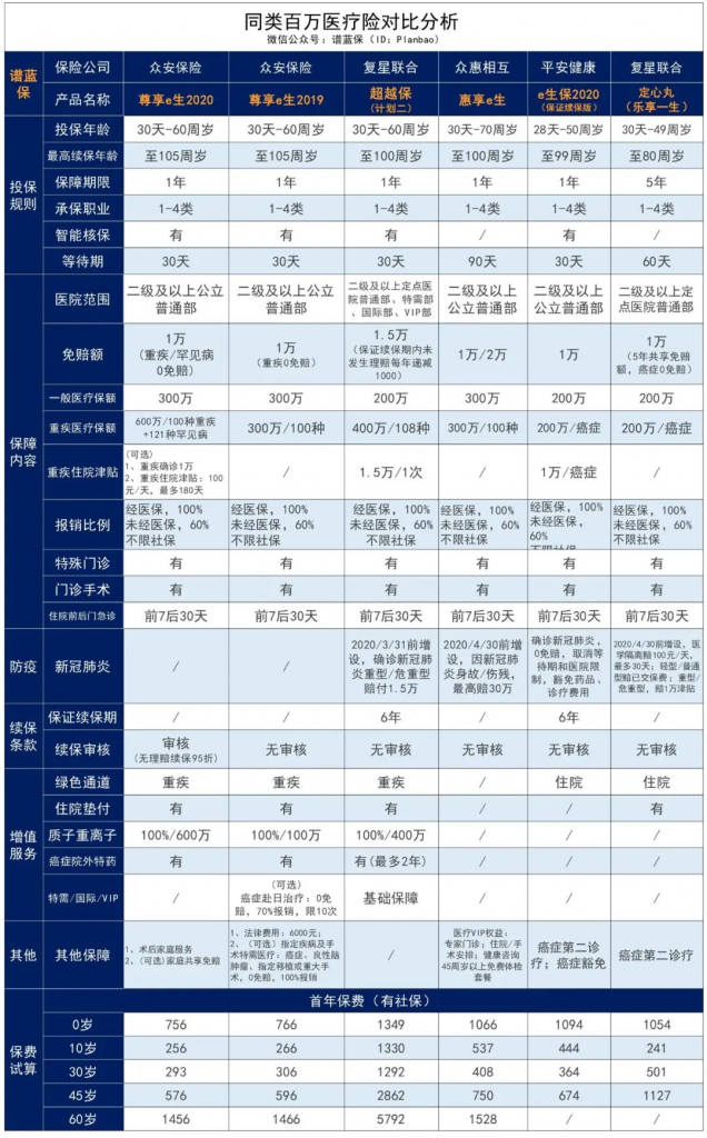 尊享e生2019升级——尊享e生2020这两类人投保能打折！插图22