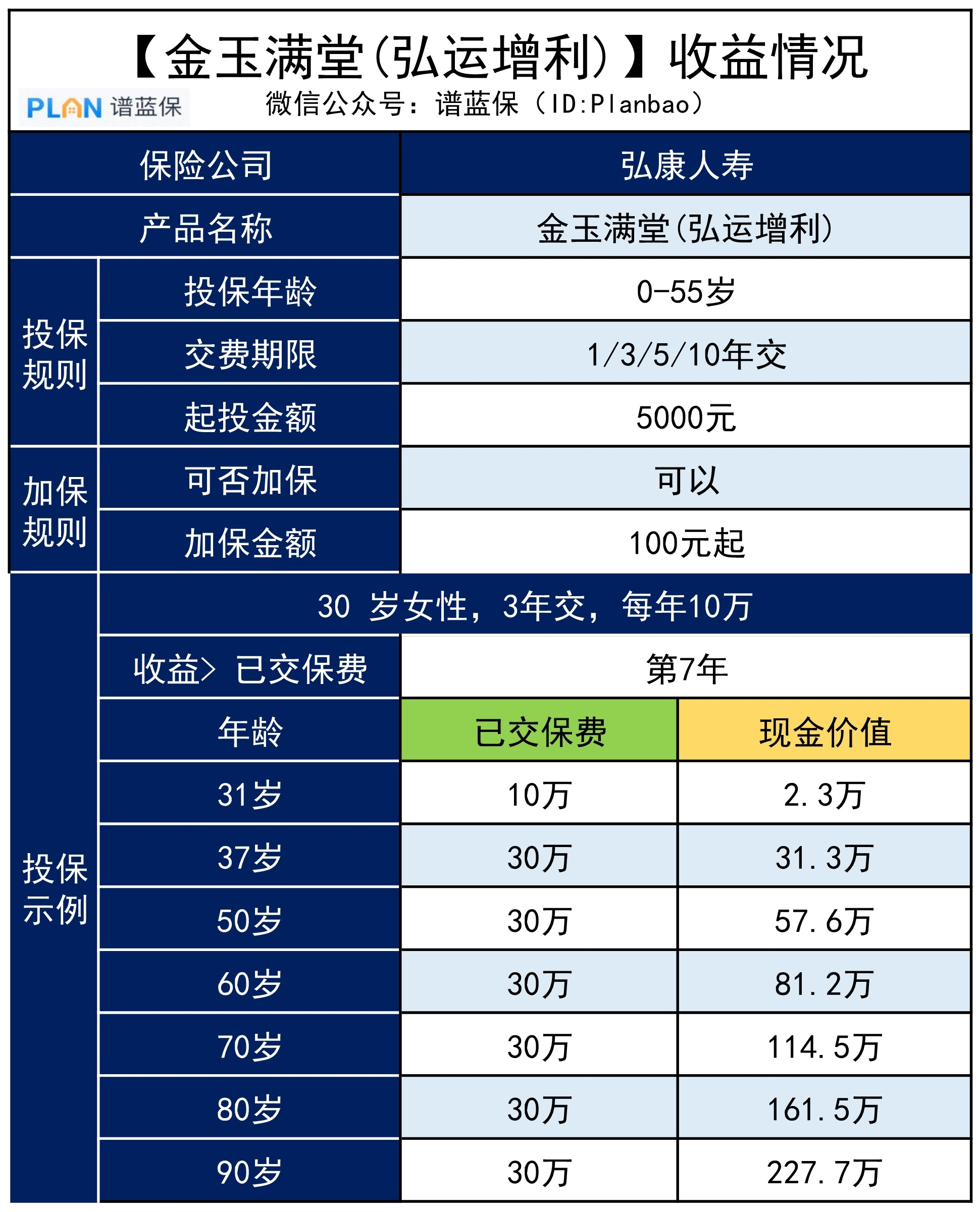 火爆全网，这款3.5%收益率的产品，适合这几类人！插图2